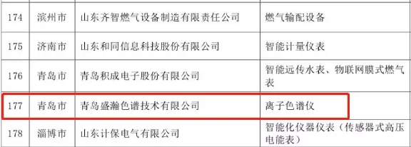 盛瀚榮登2019年度山東優(yōu)質品牌榜單 盛瀚榮登2019年度山東優(yōu)質品牌榜單