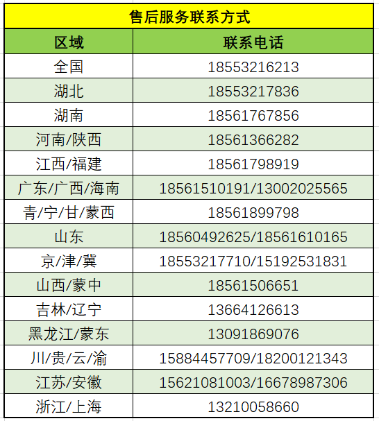 售后服務聯(lián)系方式 售后服務聯(lián)系方式