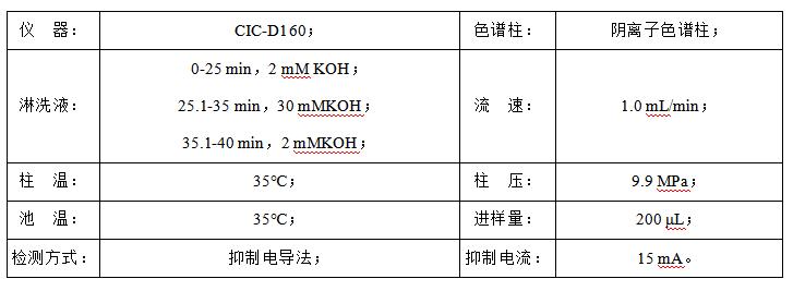 石油水中甲酸、乙酸、丙酸和氯離子檢測(cè)
