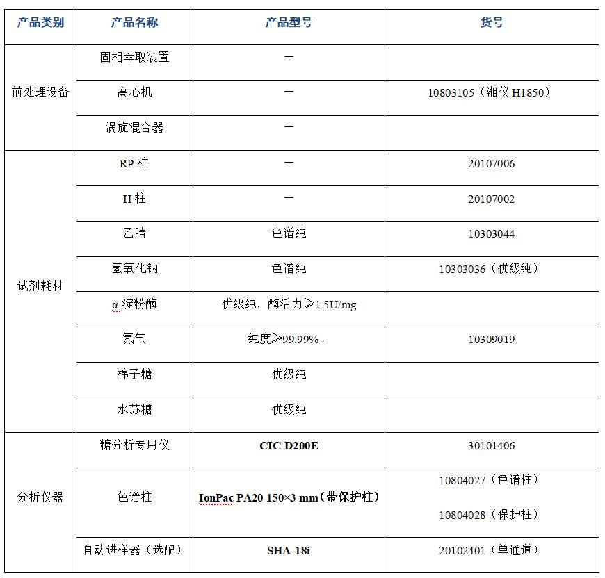 ?大豆粉中棉子糖、水蘇糖的分析