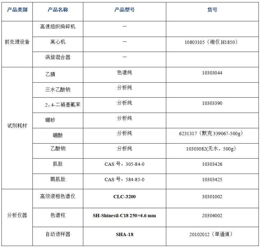 ?金槍魚肽粉中肌肽、鵝肌肽的分析